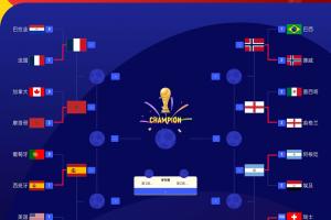 世界杯法国/摩洛哥vs西班牙/比利时_世界杯法国/摩洛哥vs西班牙/比利时免费在线直播_世界杯法国/摩洛哥vs西班牙/比利时全场录像回放