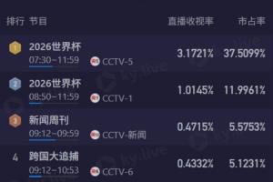法国/摩洛哥vs西班牙/比利时_法国/摩洛哥vs西班牙/比利时免费在线直播_法国/摩洛哥vs西班牙/比利时全场录像回放
