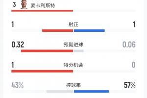 NBA魔术vs开拓者_NBA魔术vs开拓者免费看_NBA魔术vs开拓者高清直播回放